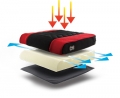 H+O Breathable ergonomic seat cushion